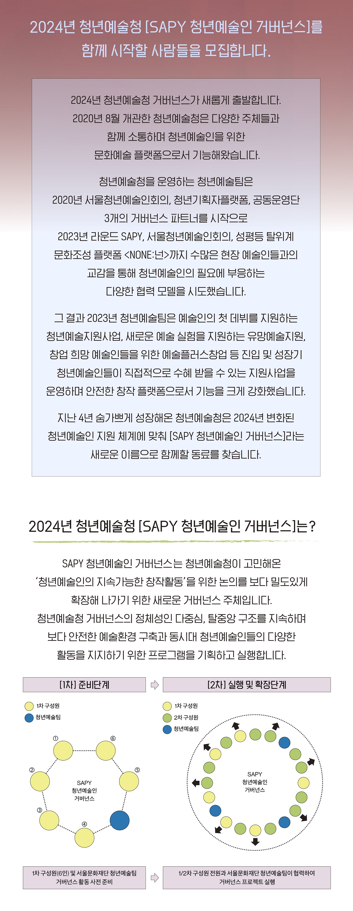 2024 청년예술청 구성원 공모 02